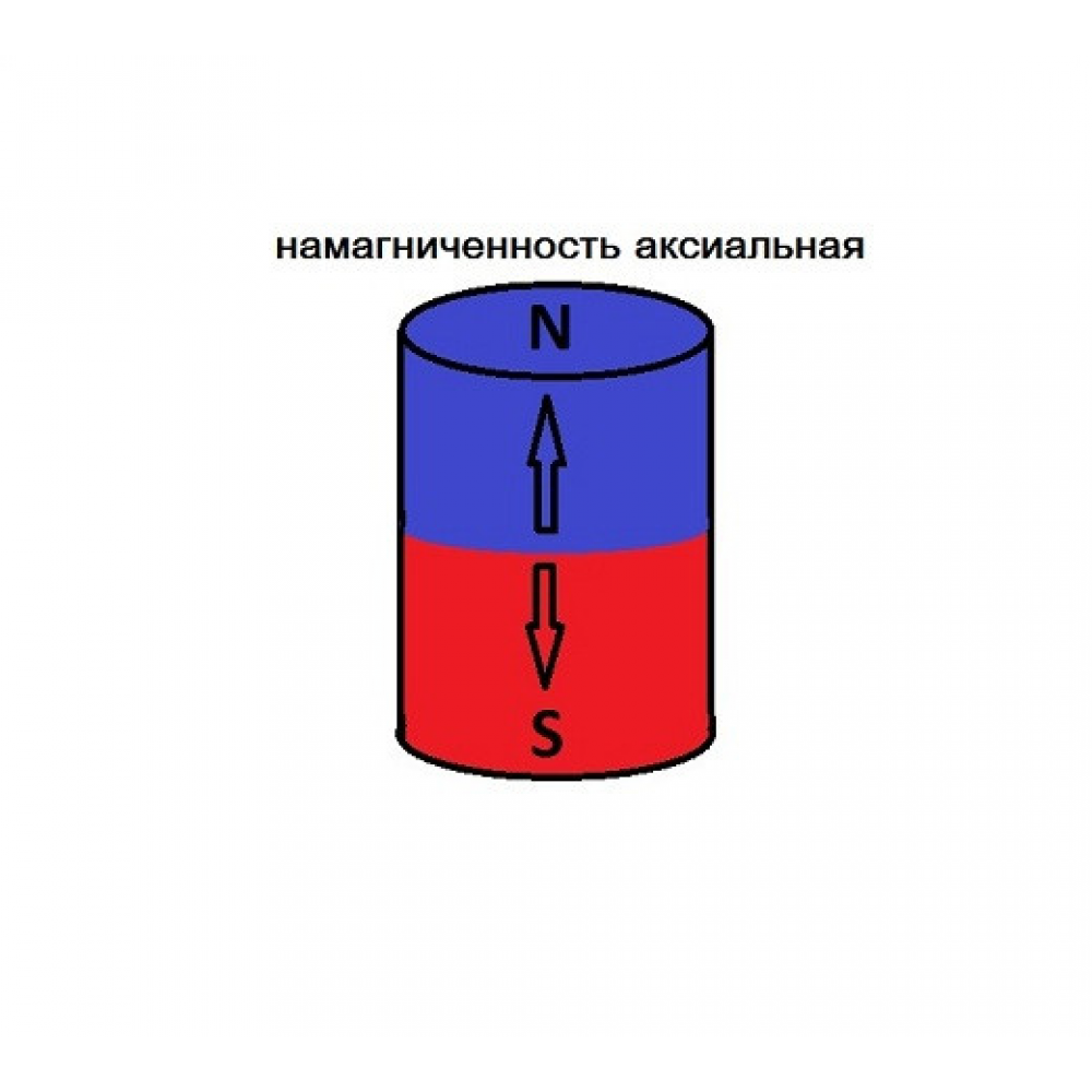 Неодимовий магніт диск D10*H4 сила зчеплення 2,1 кг