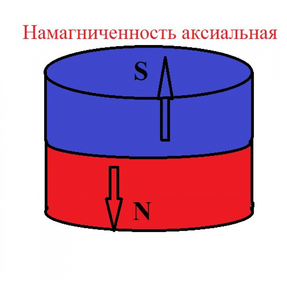 Неодимовий магніт диск D12*H2 сила зчеплення 1,4 кг