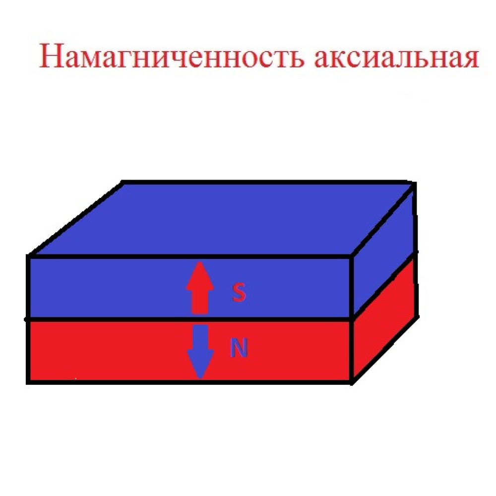 Неодимовий магніт прямокутник 20*10*2 зчеплення 2,1 кг