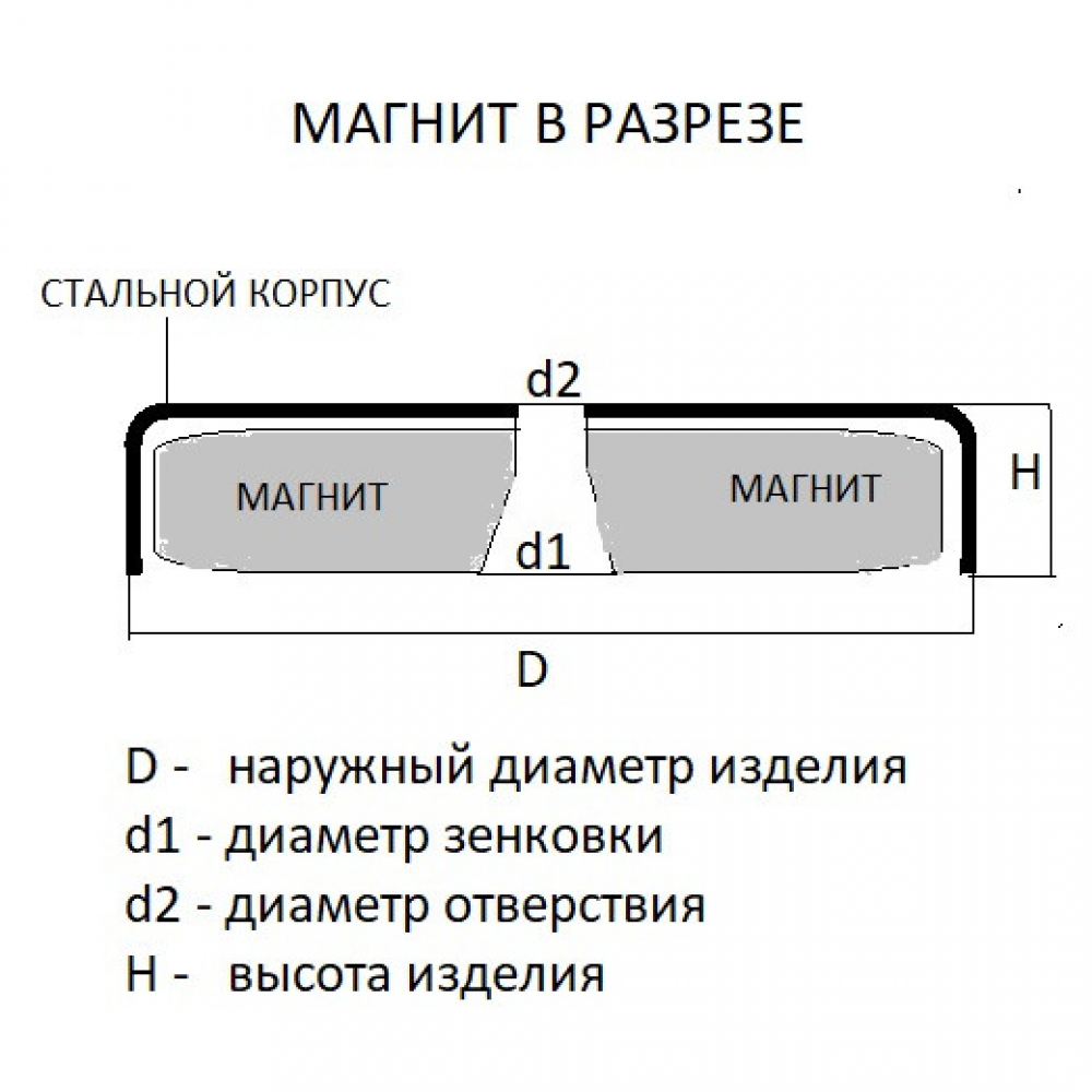 Магніт в корпусі з зіньковкой А25 зчеплення 14 кг
