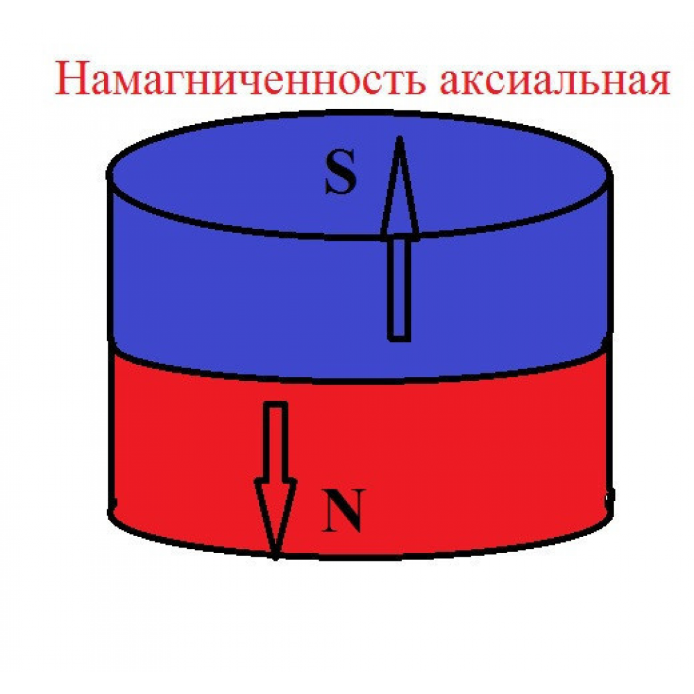 Неодимовий магніт диск D4*H2 сила зчеплення 420 гр
